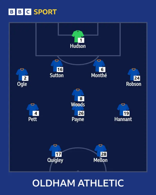Oldham XI to play Salford
