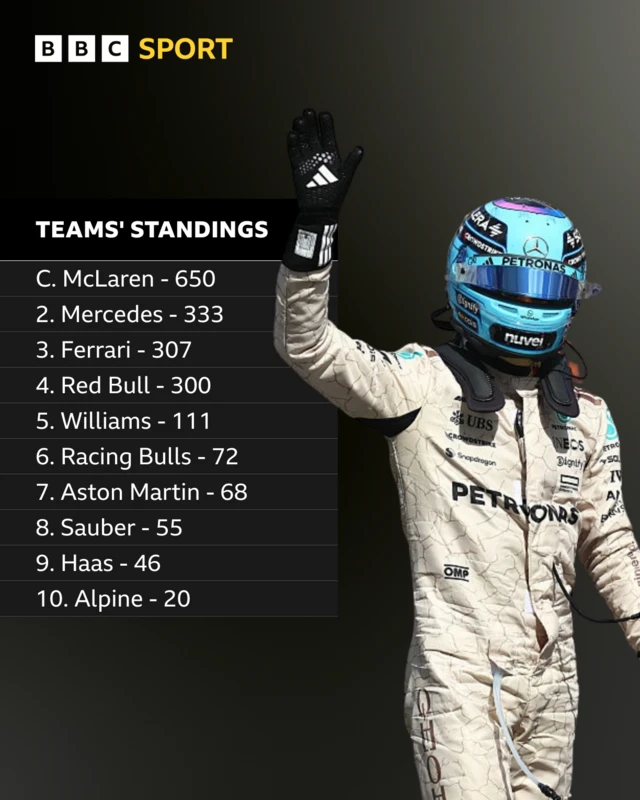 Teams standings