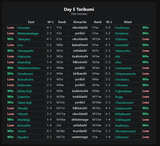 Sumo Stats