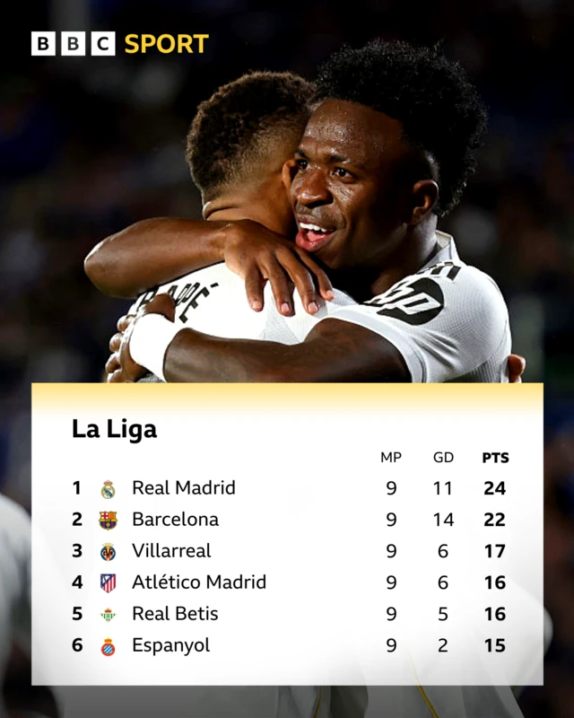 Real Madrid