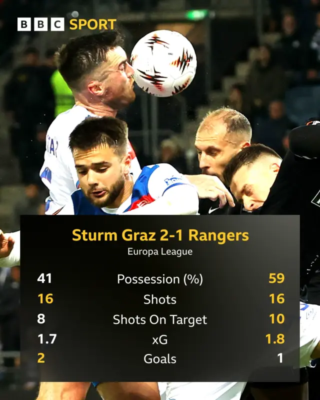 Rangers graphic