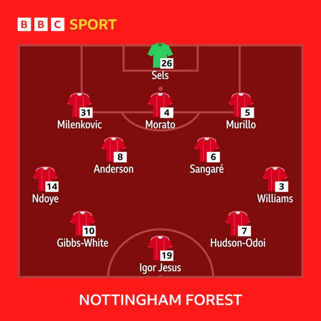 Nottingham Forest lineup