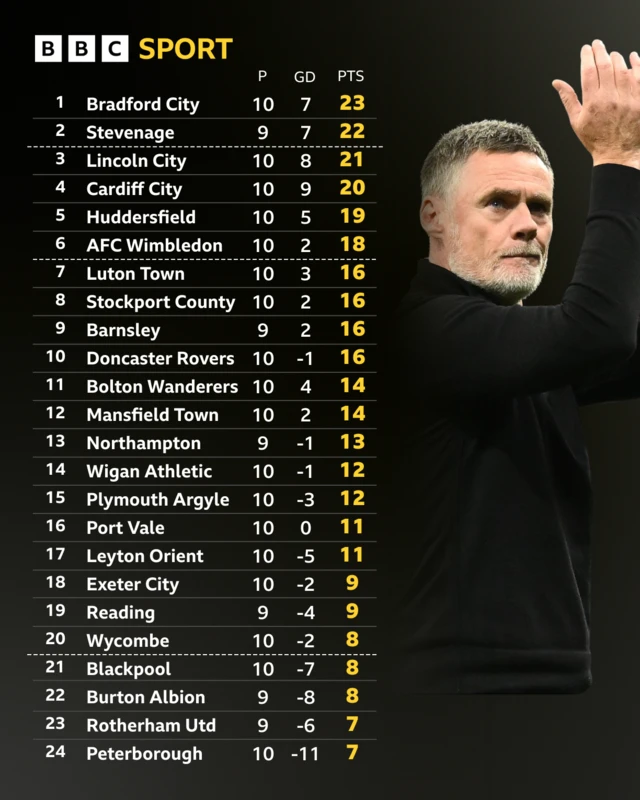 An image of the League One table with a photo of Bradford City boss Graham Alexander