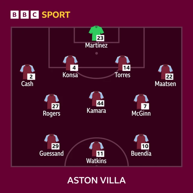 Aston Villa lineup