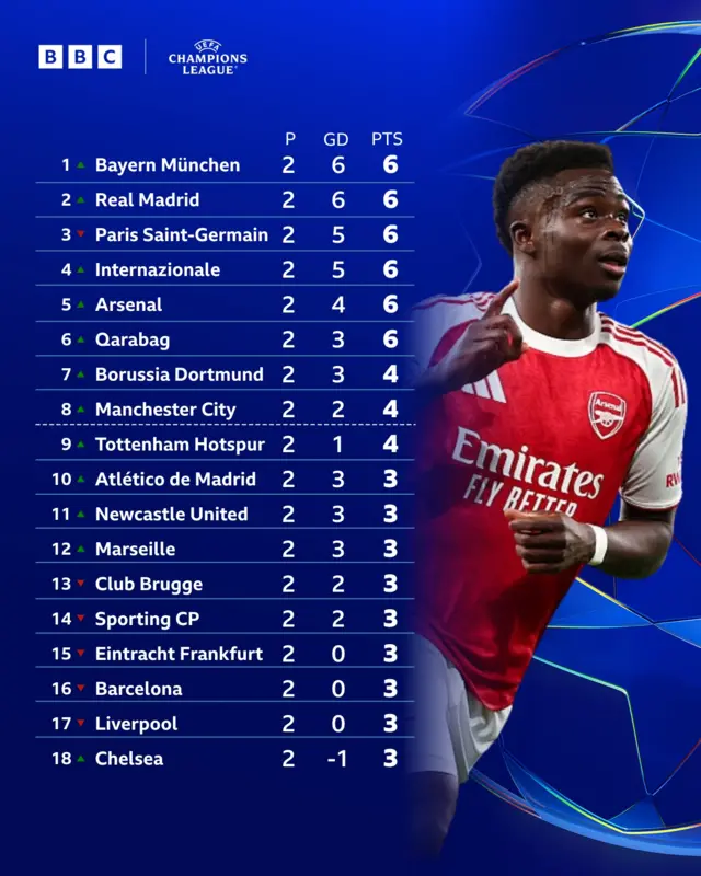 UCL table