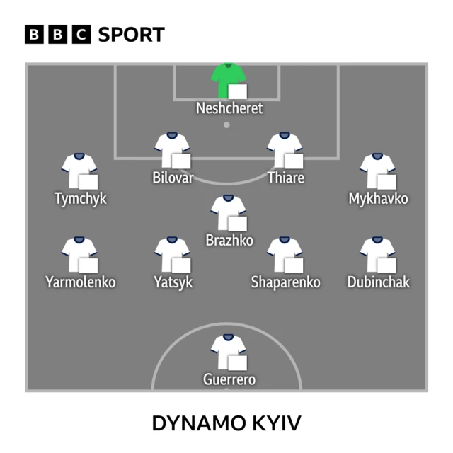 Dynamo Kyiv lineup