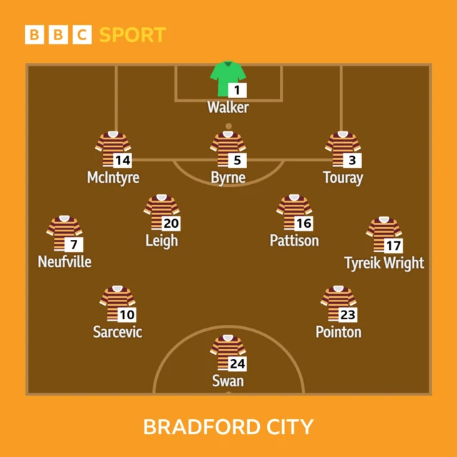 Bradford City XI
