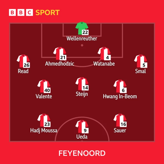 Feyenoord lineup