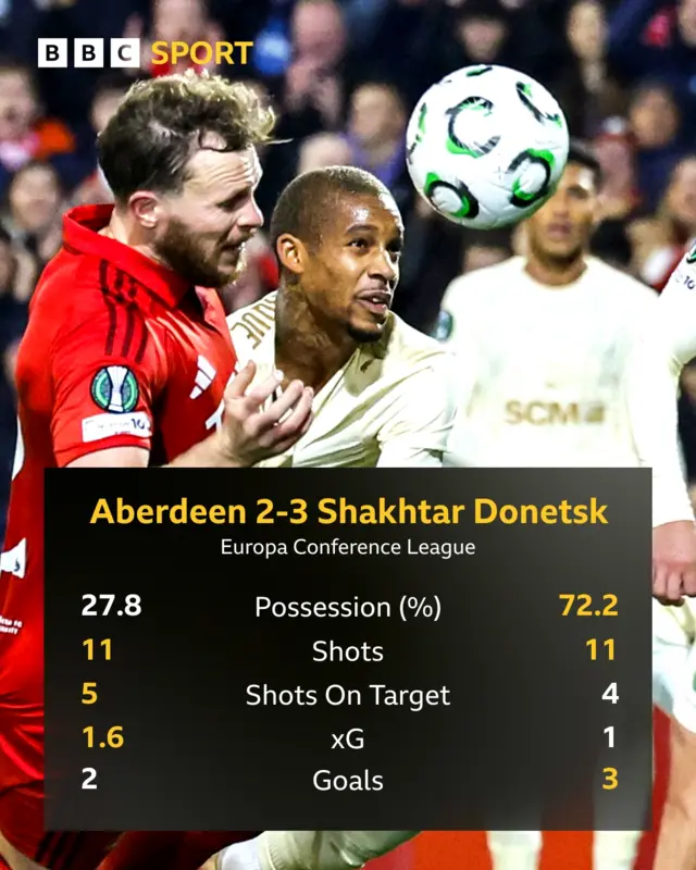 Aberdeen graphic
