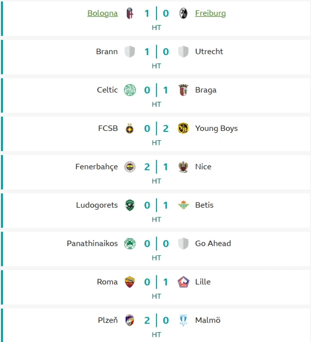 Europa League scores