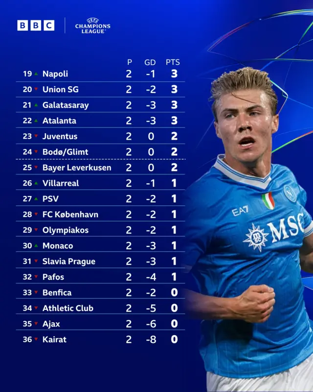 UCL table