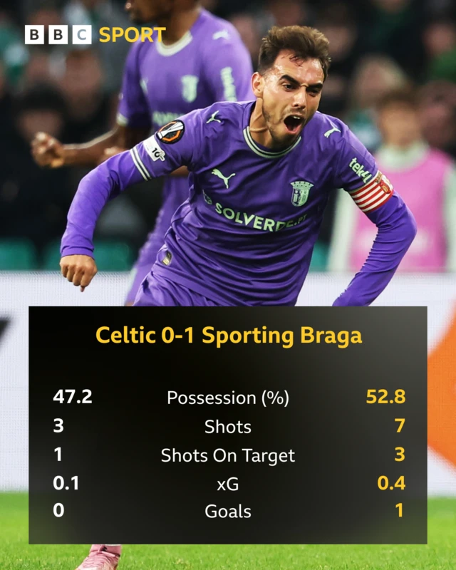 Half-time stats graphic