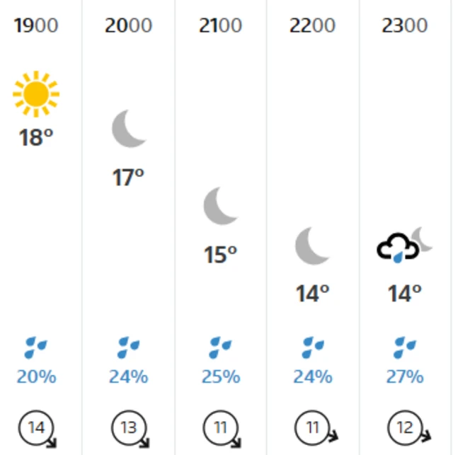 Christchurch weather