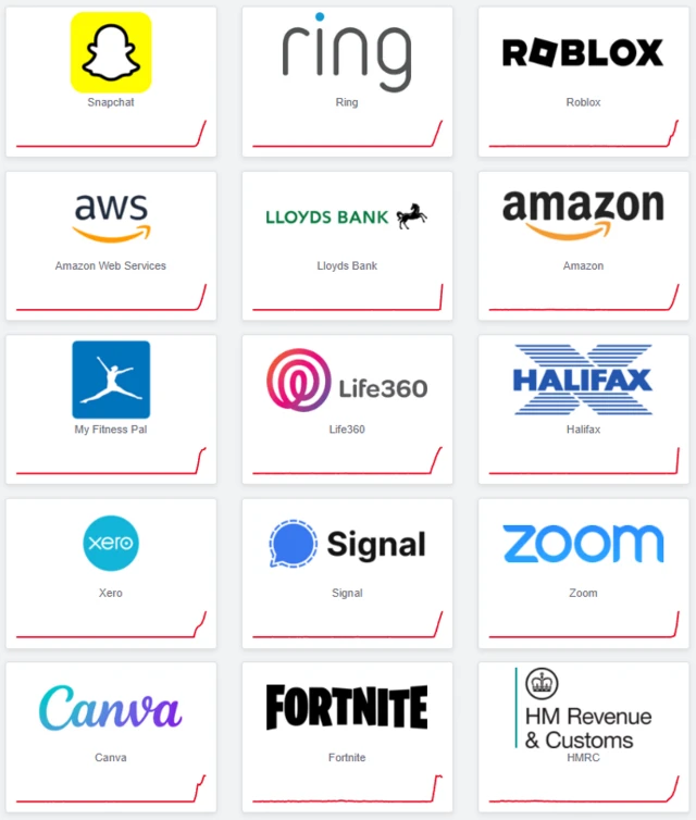 Tiles showing reported outages across several apps including Zoom, HMRC, Canva, Fortnite