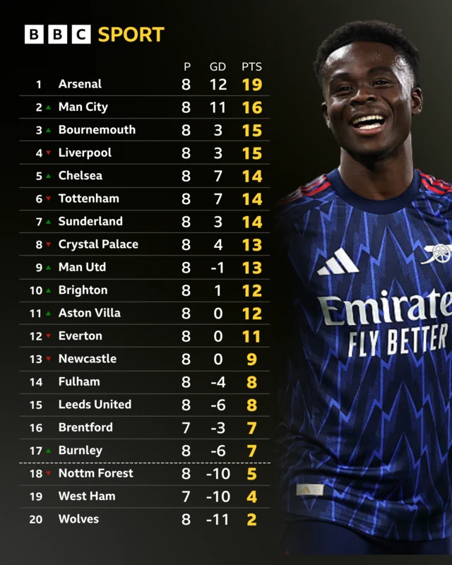 BBC Sport table graphic