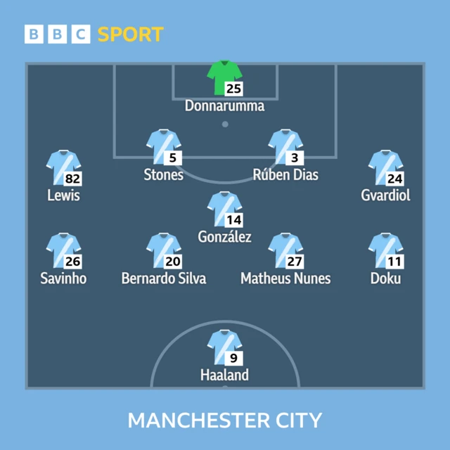 Villarreal v Man City