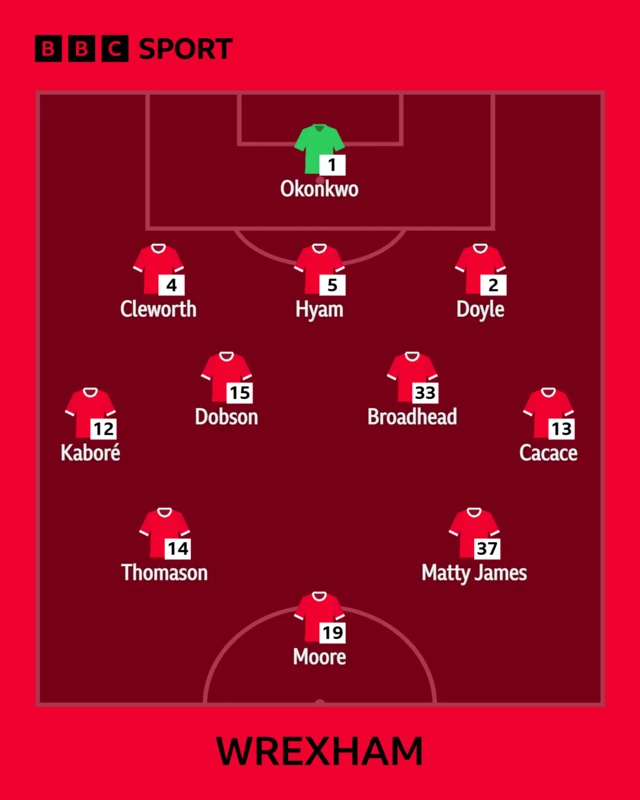 The Wrexham team shown in formation to face Oxford