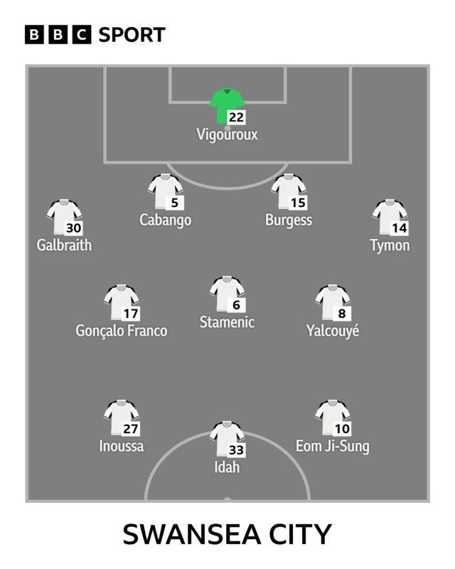 The Swansea team to face QPR shown in formation