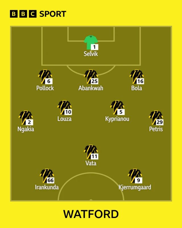 The Watford team shown in formation to face West Brom