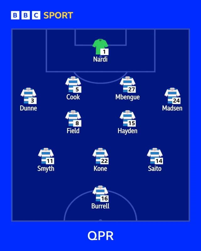 The QPR team to face Swansea shown in formation