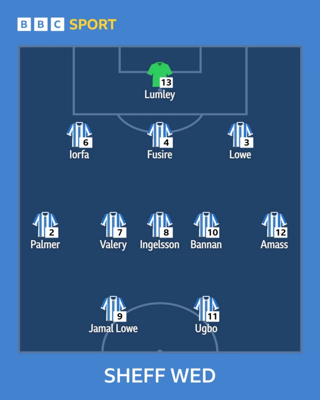 The Sheffield Wednesday team shown in formation to face Middlesbrough