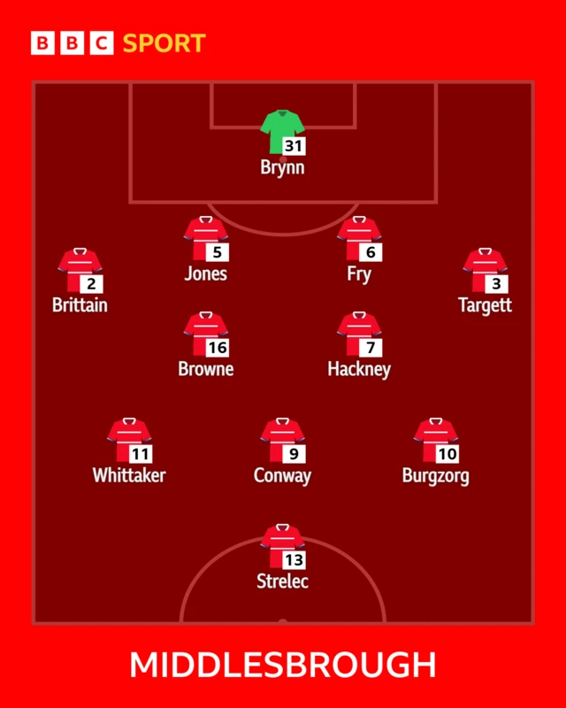 The Middlesbrough team shown in formation to face Sheffield Wednesday