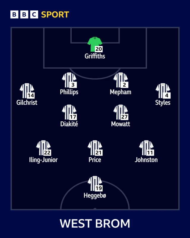The West Brom team shown in formation to face Watford