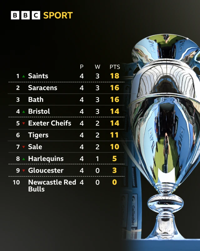 Prem Table