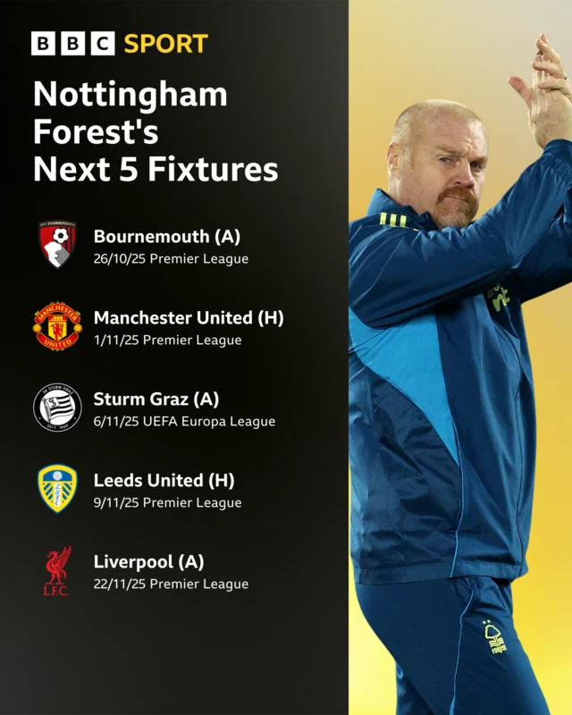 Nottingham Forest'snext five games