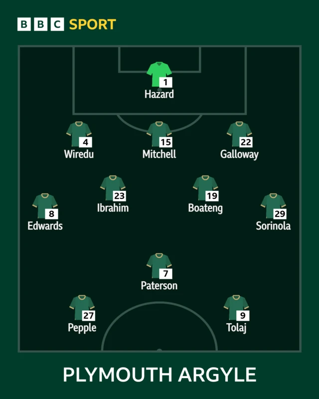 Plymouth Argyle XI