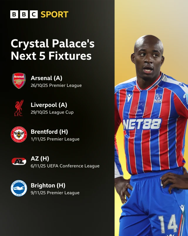 Crystal Palace's next five games