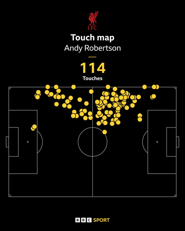 Andrew Robertson