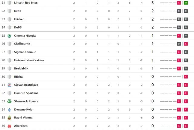 Conference League
