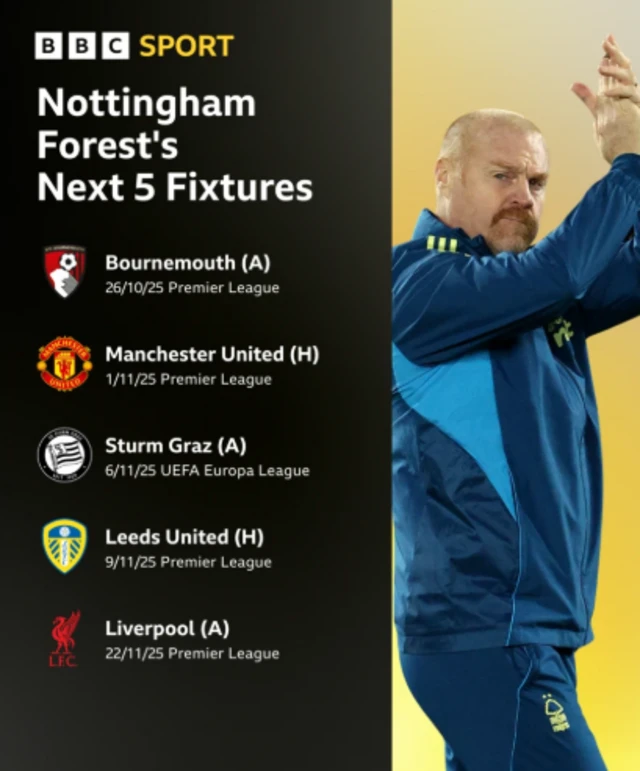 A graphic showing Nottingham Forest's next five fixtures with a picture of Sean Dyche applauding attached.