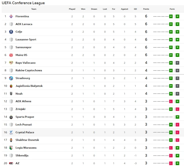 Conference League