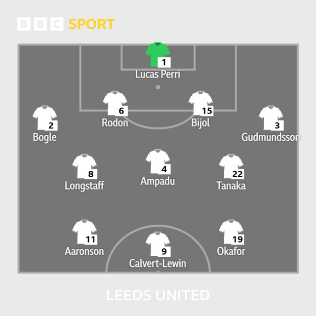 Leeds XI
