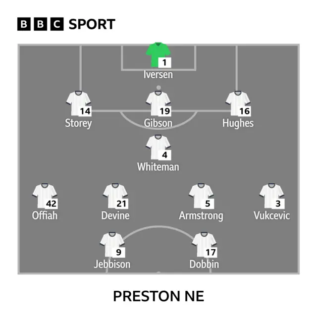 Preston XI