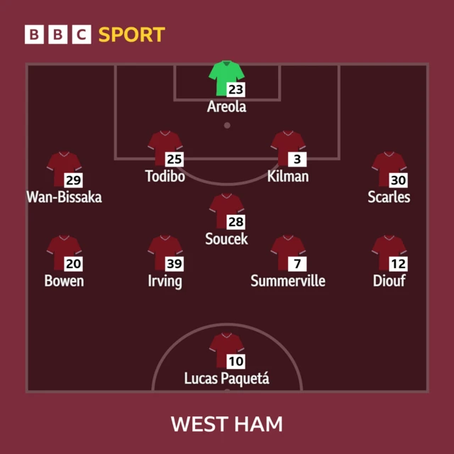West Ham XI