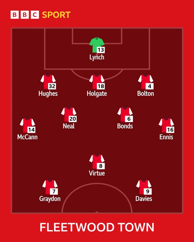 Fleetwood XI to play Accrington