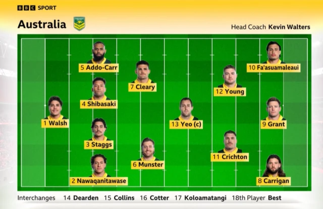 Australia team