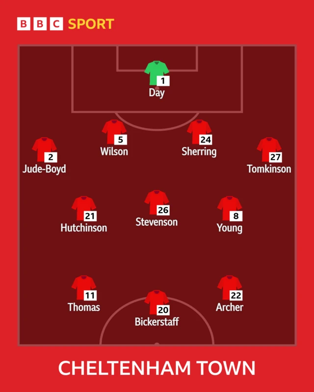 Cheltenham XI to play Walsall