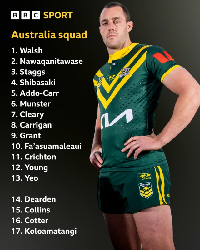 Australia lineup graphic - Isaac Yeo pictured