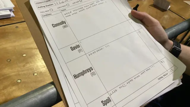 A tally chart with four main boxes. Connolly's box has dozens of marks. Gavin's box has one. Humphreys' box has 13. The 'Spoil' box has dozens.