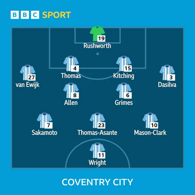 Coventry XI