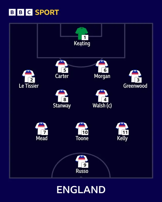 England XI