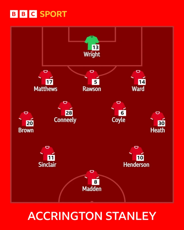 Accrington XI to play Fleetwood