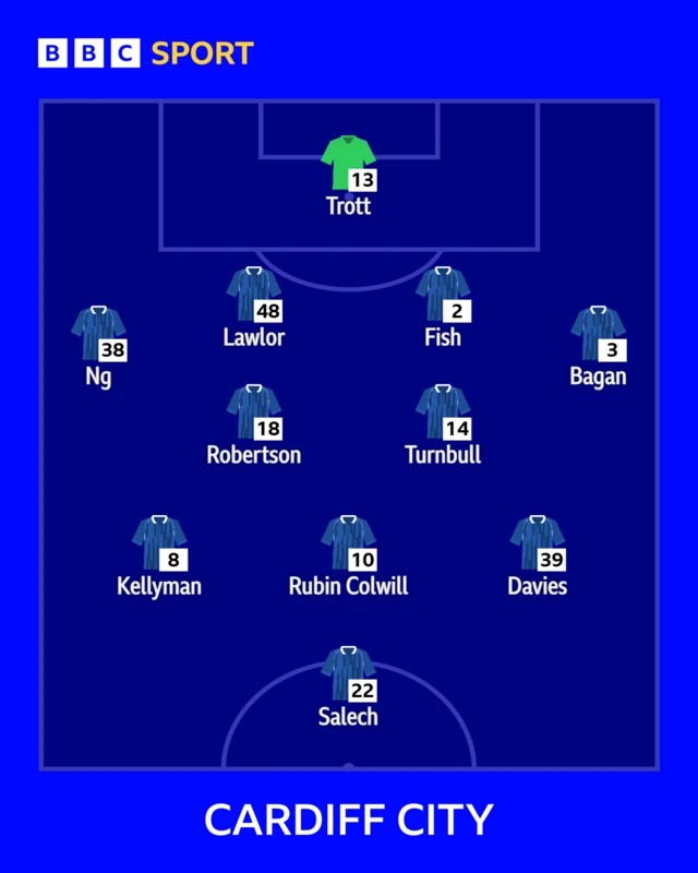 The Cardiff team shown in formation to face Bolton