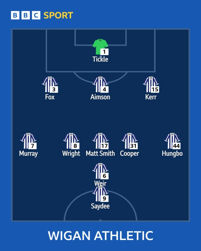 Wigan line-up graphic