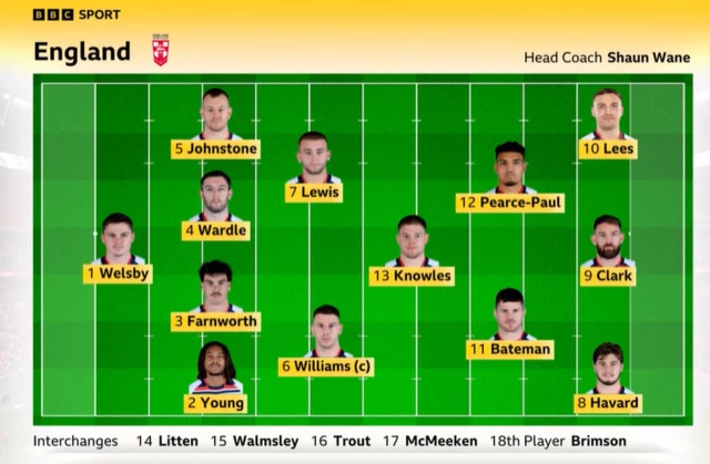 England team