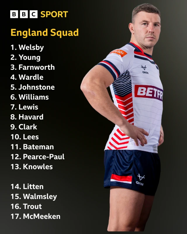 England lineup graphic - George Williams pictured